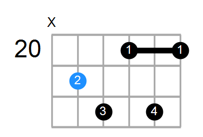 F#dim7 Chord